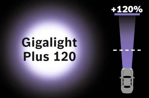 высокая яркость Bosch Gigalight Plus +120%